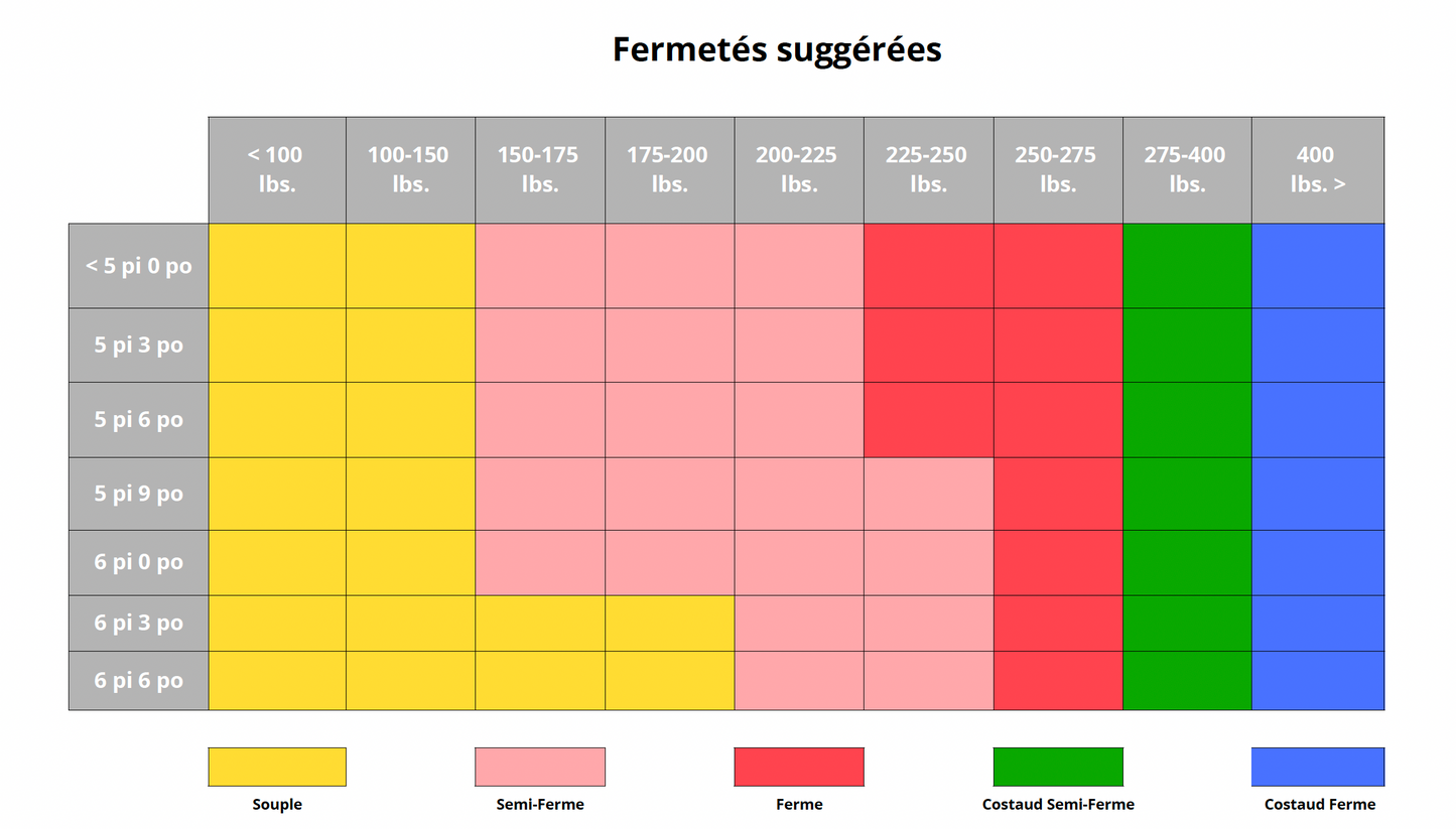 Matelas Bleu.eco - Titan (100% Latex)