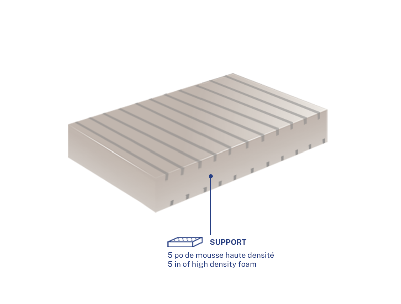 Matelas F150SB