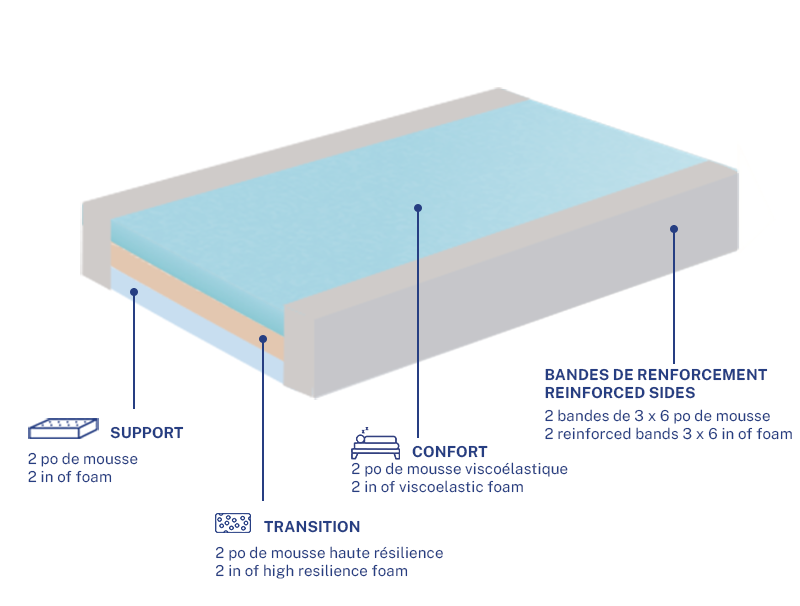 Matelas F250AB