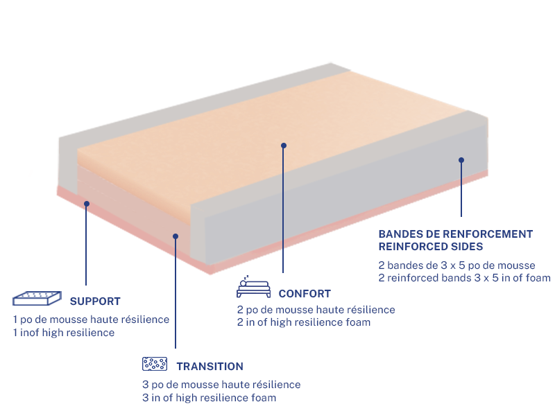 Matelas FB500AB