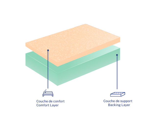 Matelas Bleu.eco - Junior (enfants)