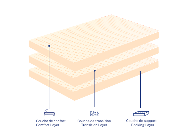 Matelas Bleu.eco - 100% Latex Talalay