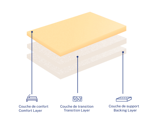 Matelas Bleu.eco - Nomade