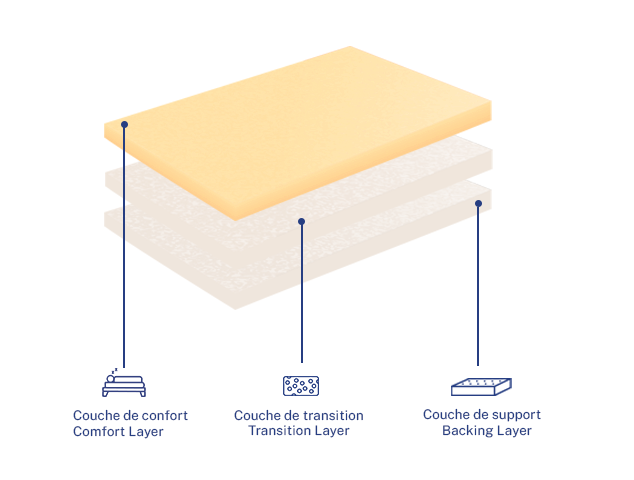 Matelas Bleu.eco - Nomade (VR)