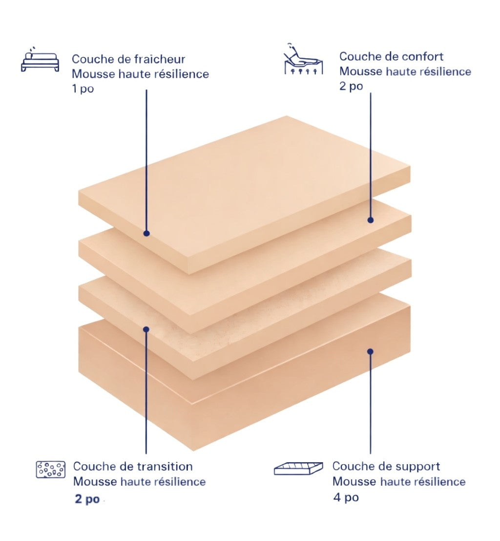 Matelas bleu.eco - Hercule - Mousse Haute Résilience