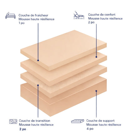Matelas bleu.eco - Hercule - Mousse Haute Résilience