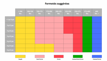 Matelas Bleu.eco - 100% Latex Talalay