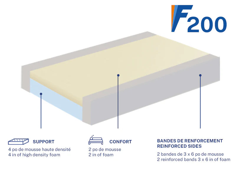 Matelas F200AB