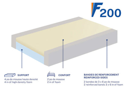 Matelas F200AB